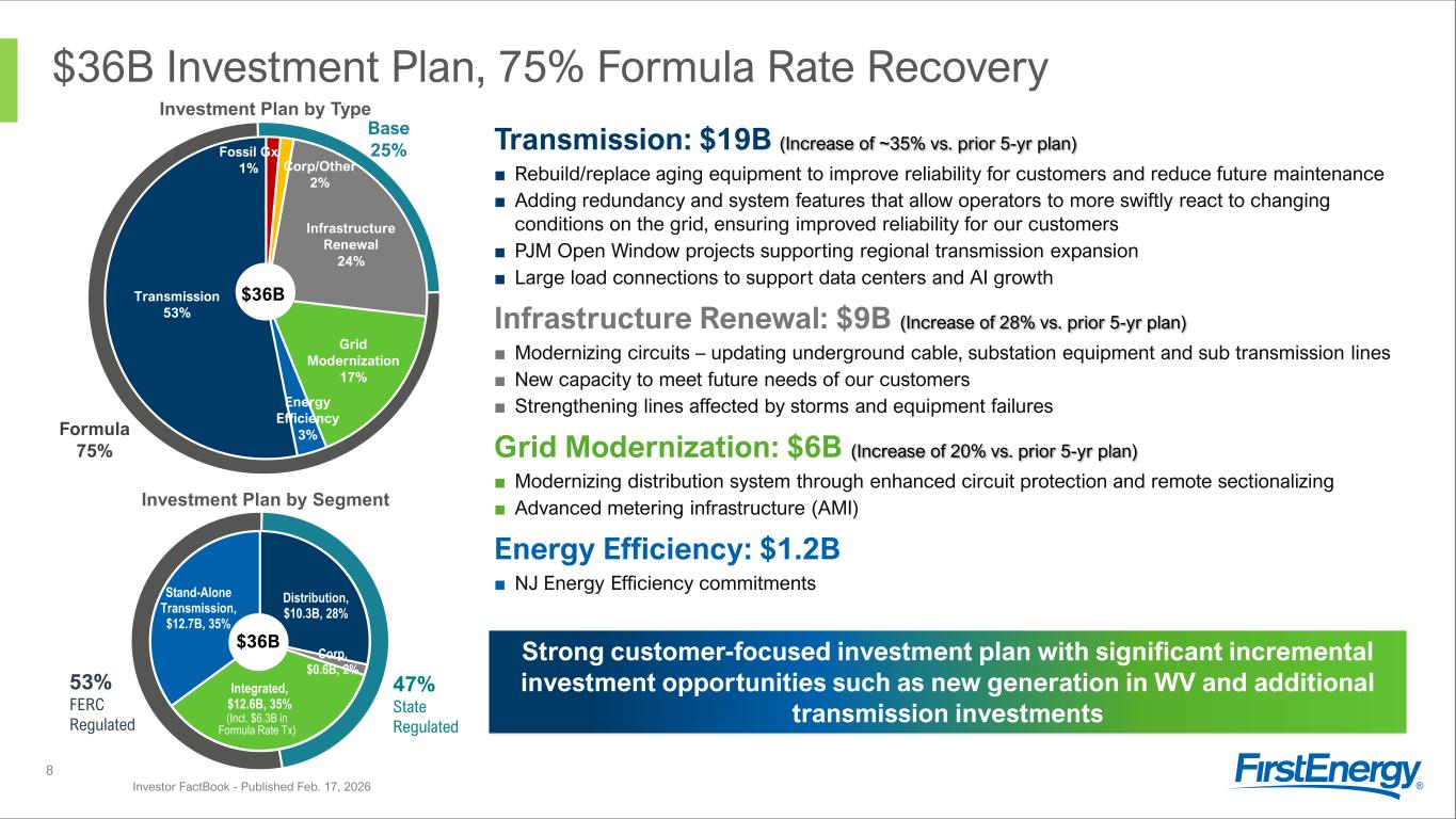 Slide 8 of 51