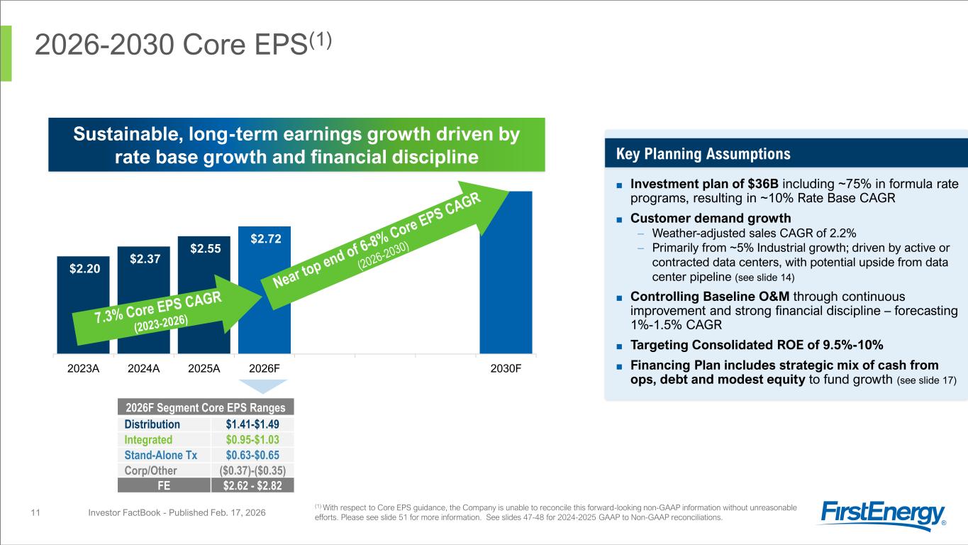 Slide 11 of 51