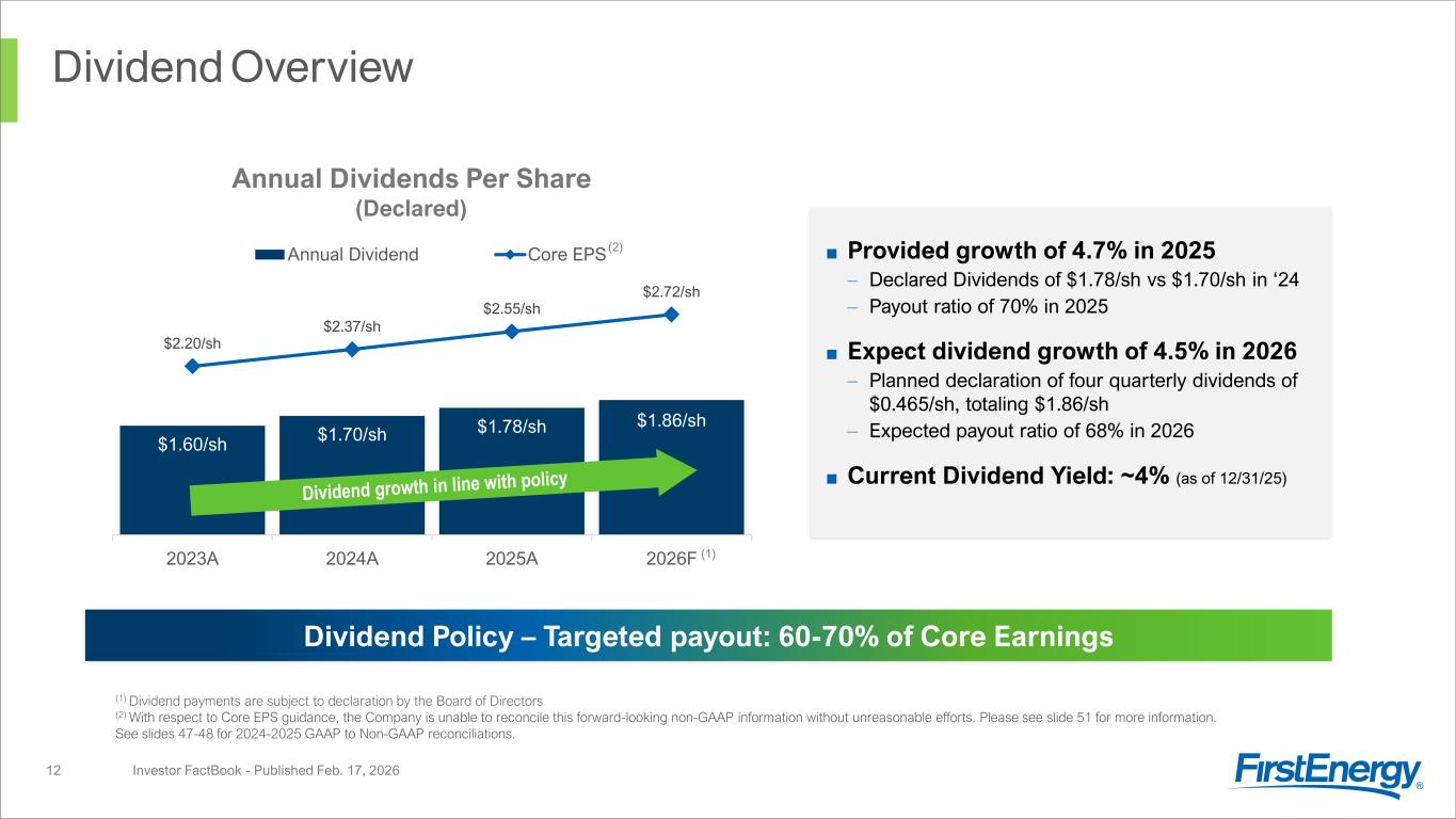 Slide 12 of 51