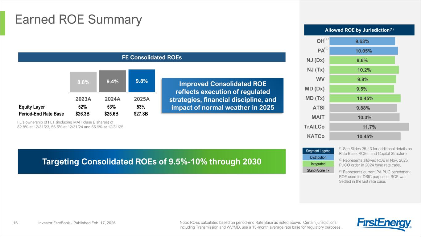 Slide 16 of 51