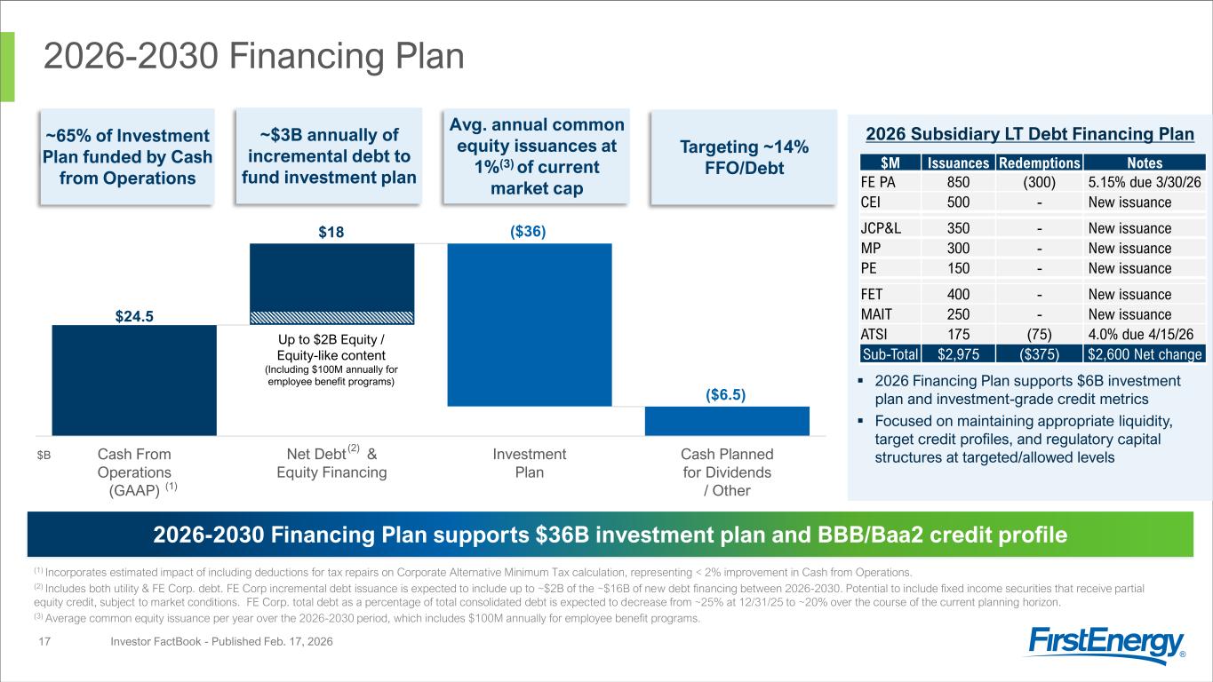 Slide 17 of 51