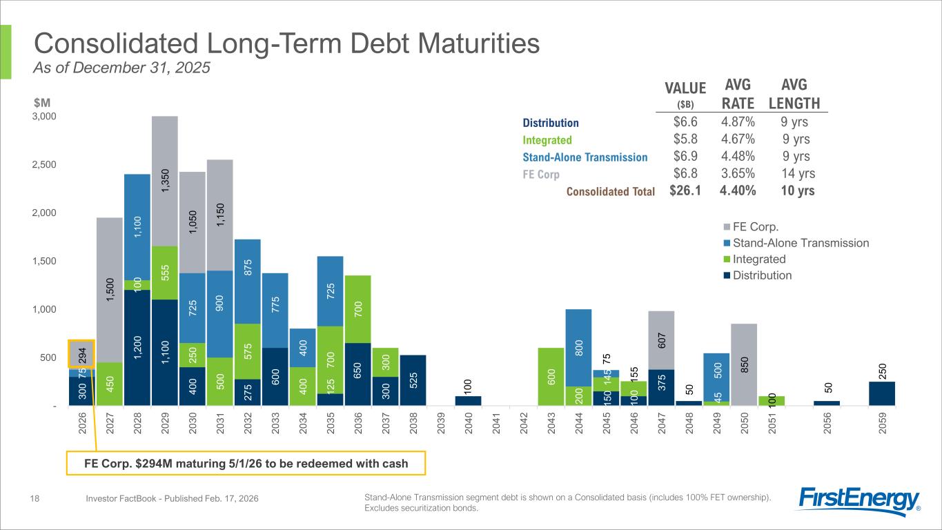 Slide 18 of 51