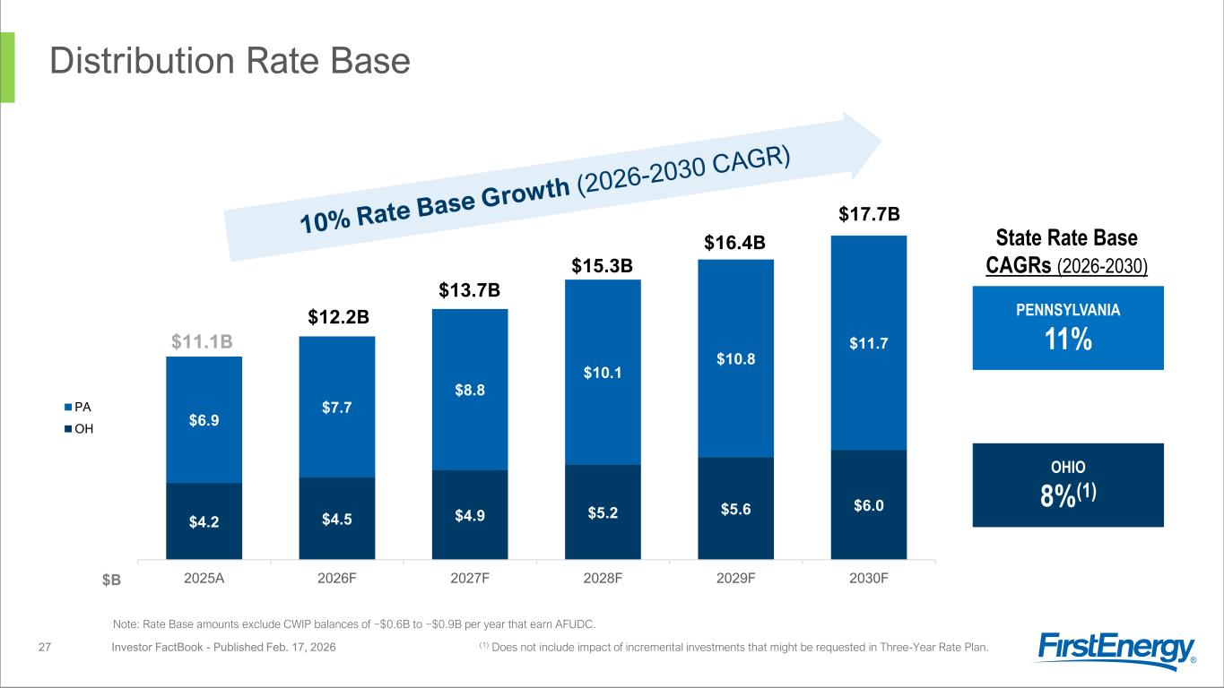 Slide 27 of 51