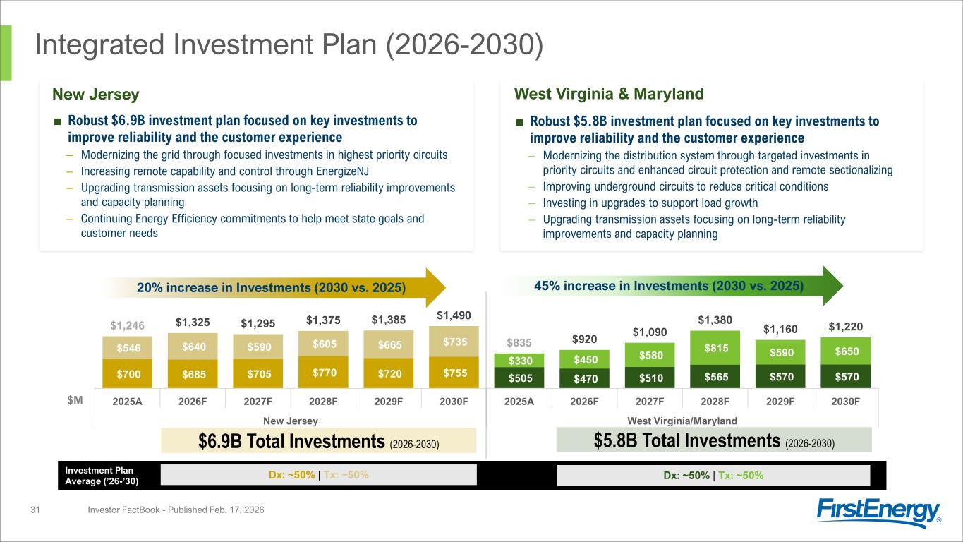Slide 31 of 51