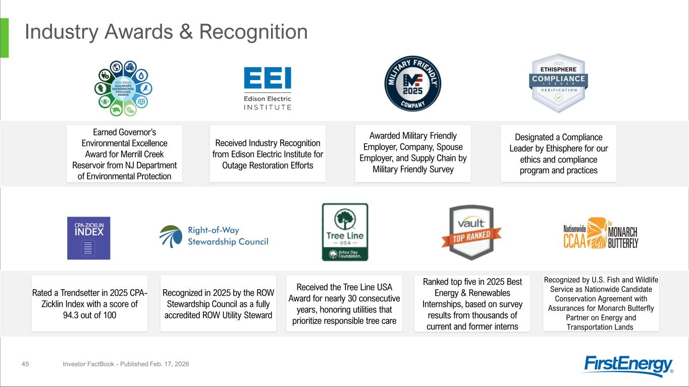 Slide 45 of 51