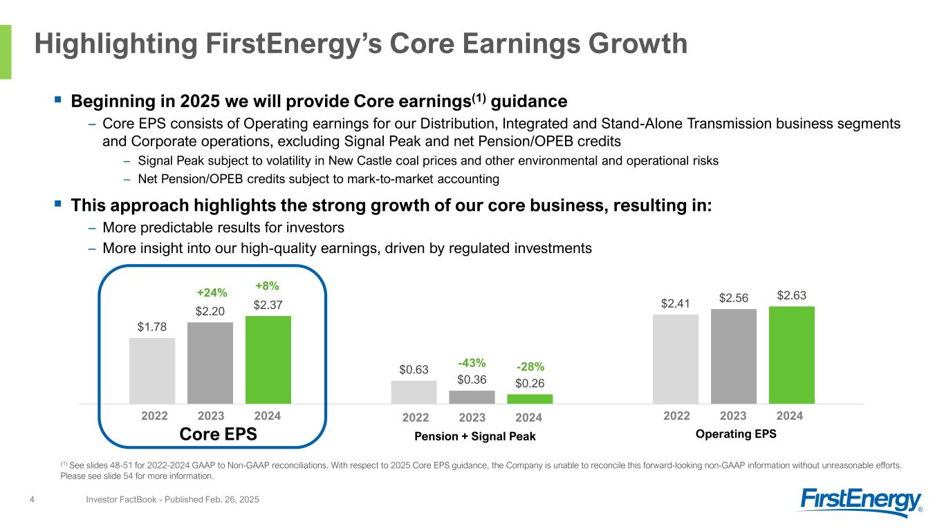 Slide 4 of 54