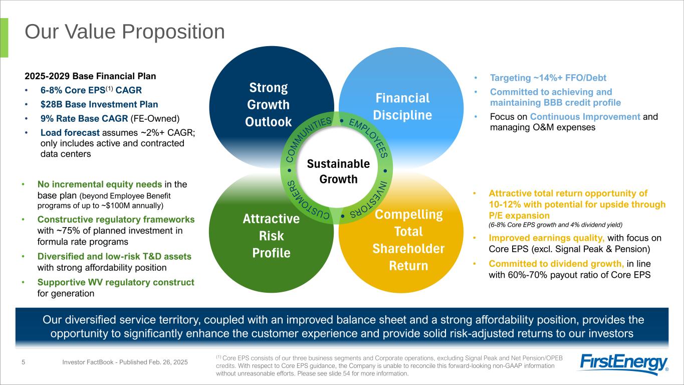 Slide 5 of 54