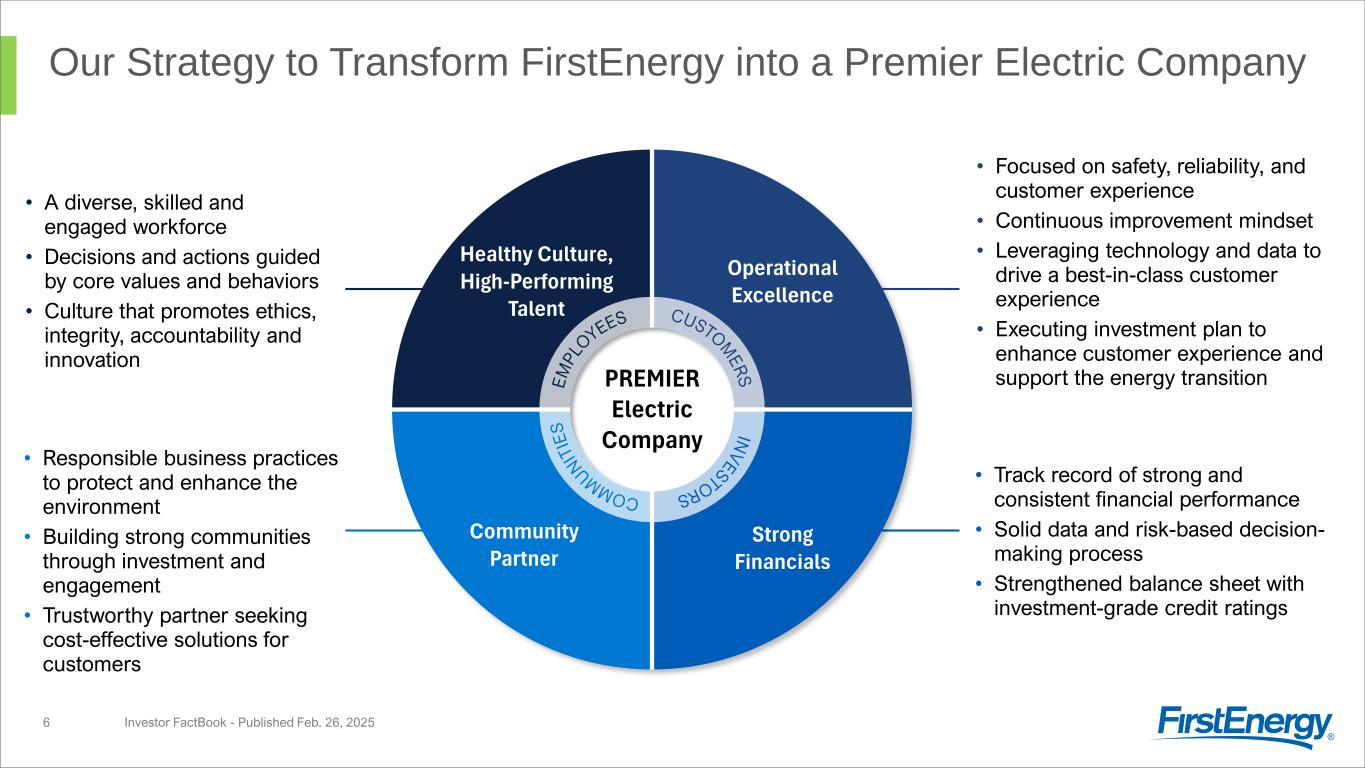 Slide 6 of 54