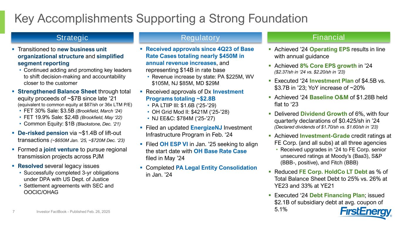 Slide 7 of 54