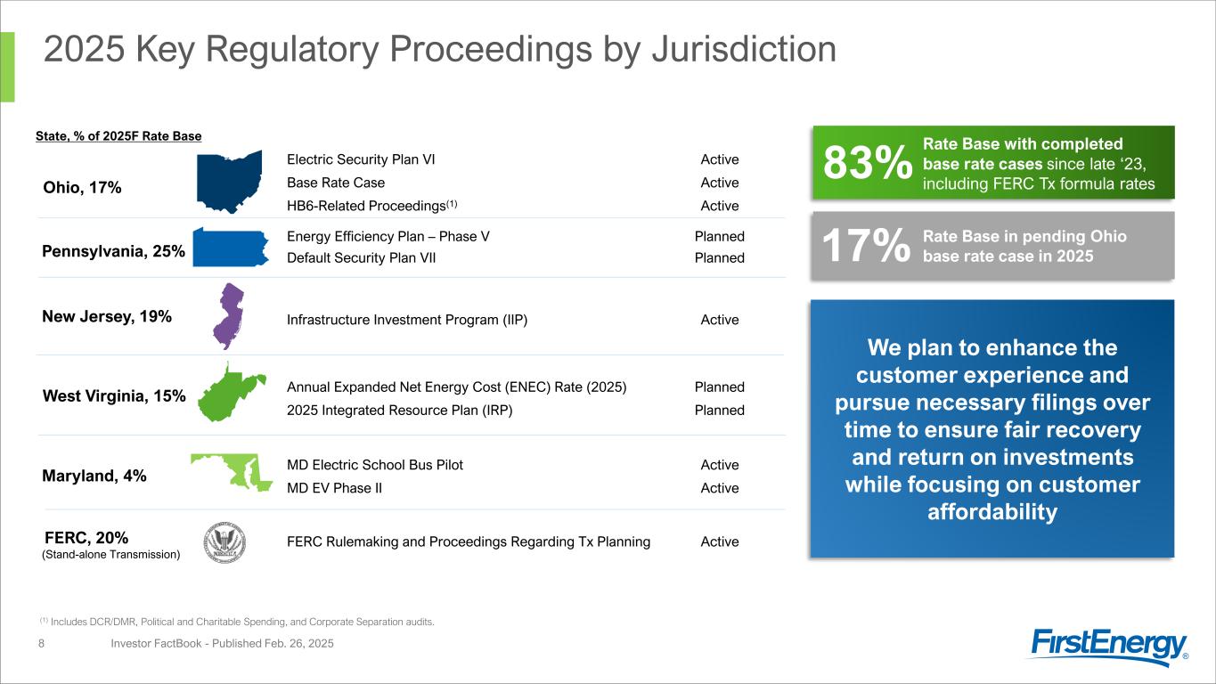 Slide 8 of 54