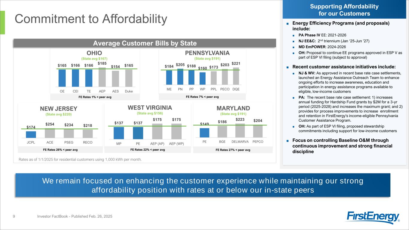 Slide 9 of 54