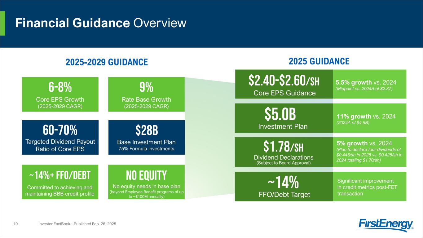 Slide 10 of 54