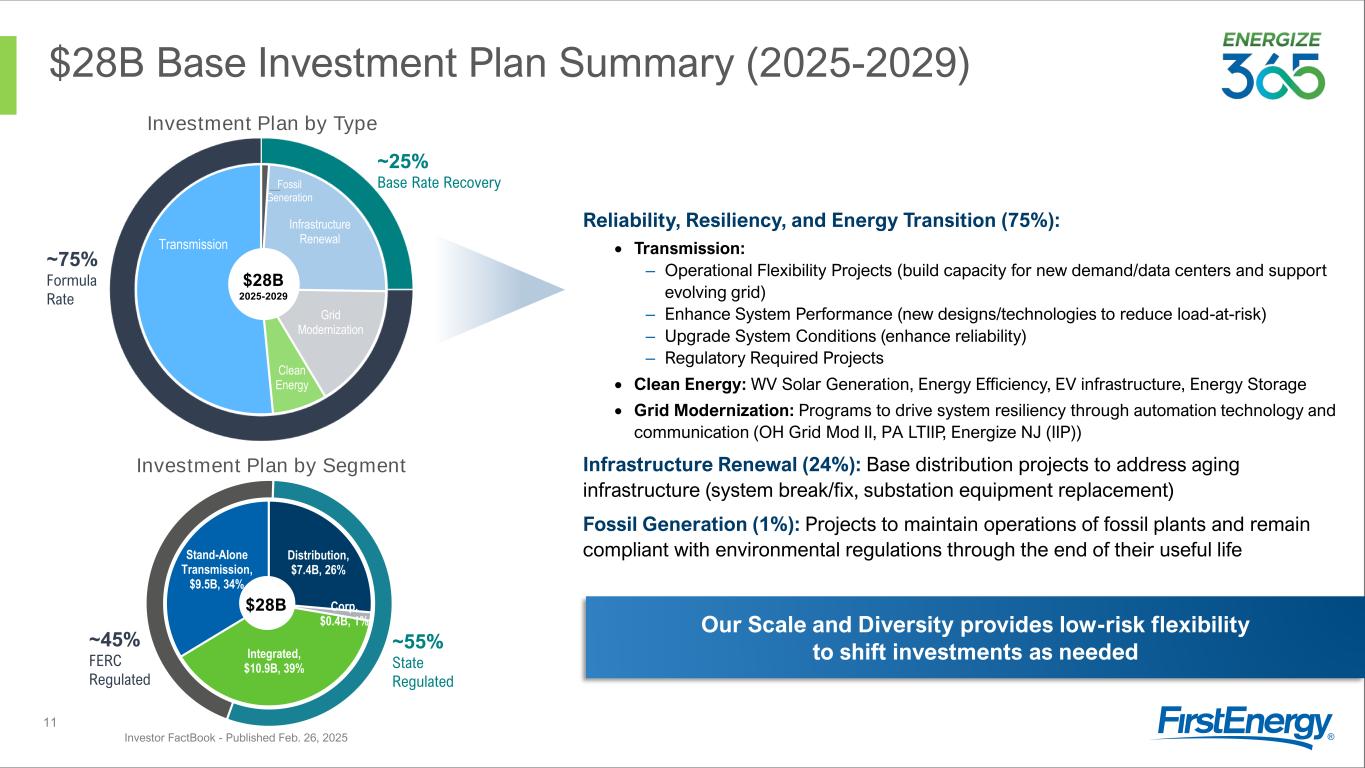 Slide 11 of 54