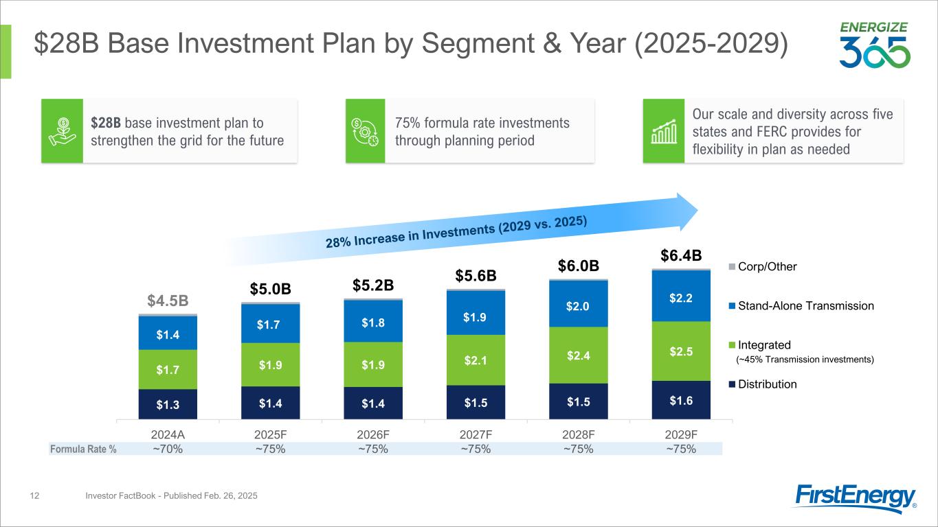 Slide 12 of 54