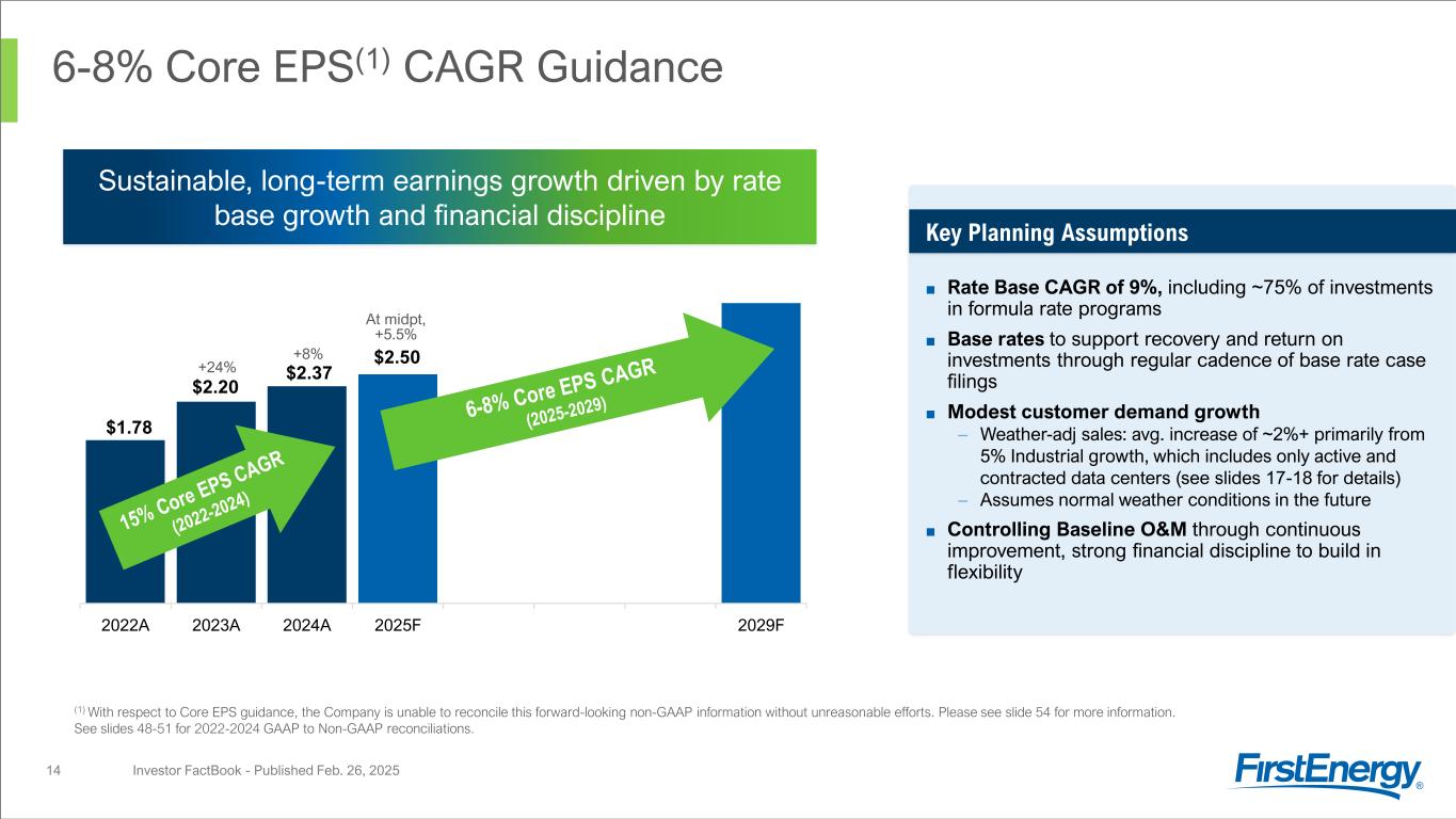 Slide 14 of 54