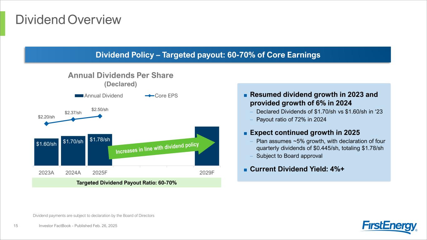 Slide 15 of 54