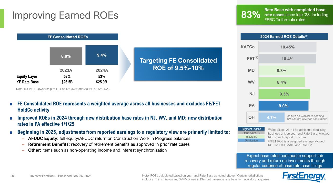 Slide 20 of 54