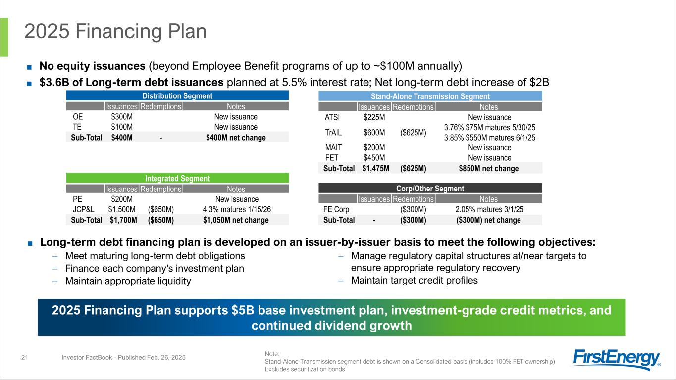 Slide 21 of 54