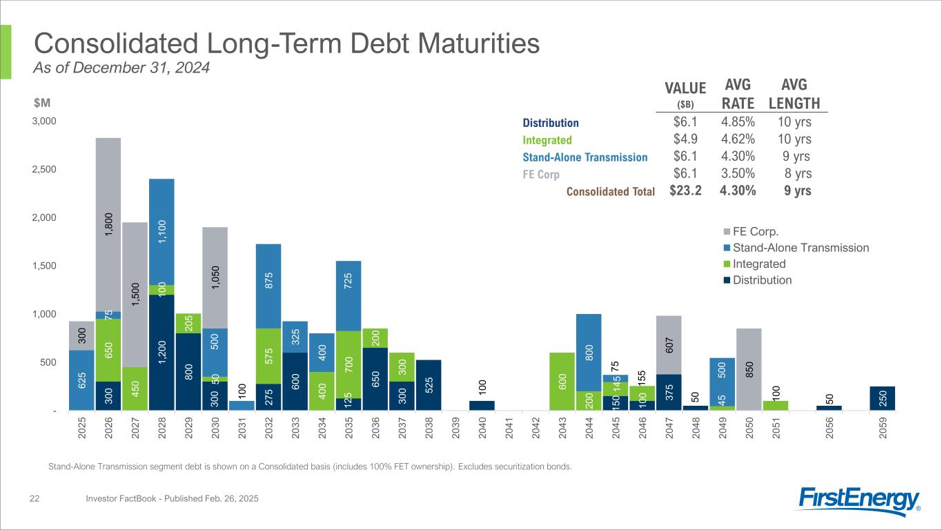 Slide 22 of 54