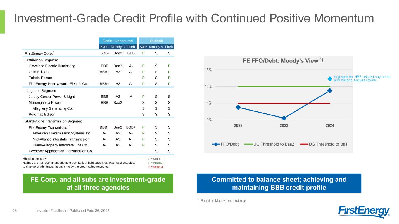Slide 23 of 54