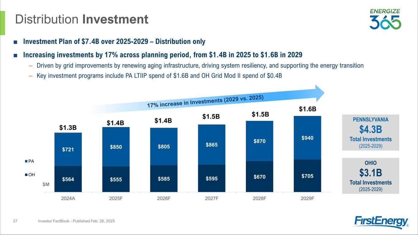 Slide 27 of 54