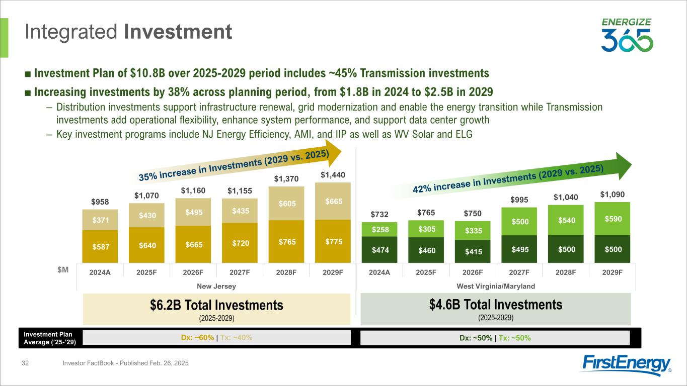 Slide 32 of 54