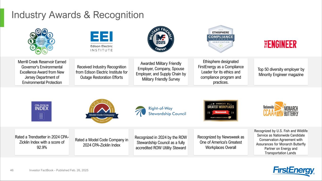 Slide 46 of 54