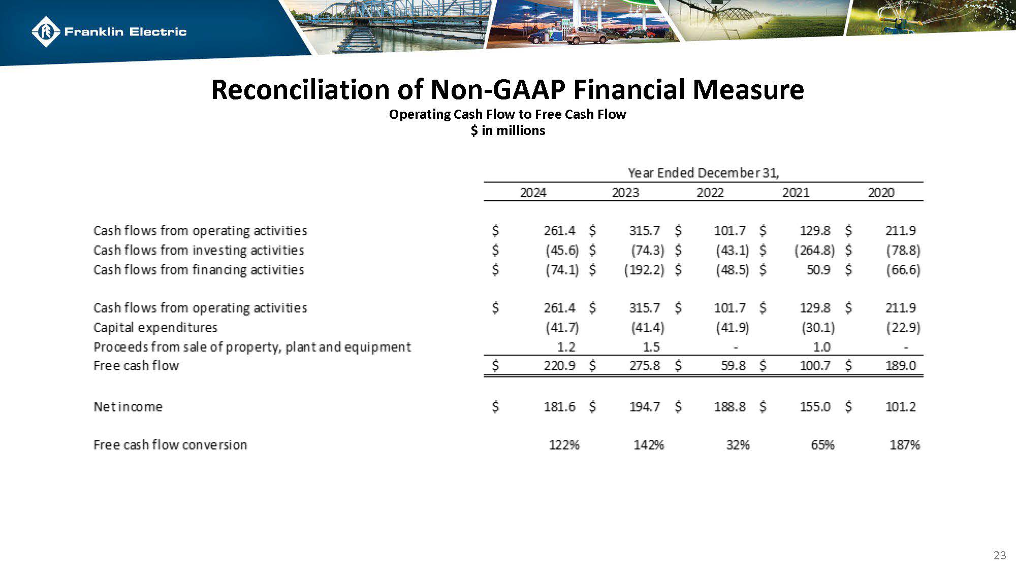 franklinelectric-bairdconfg.jpg
