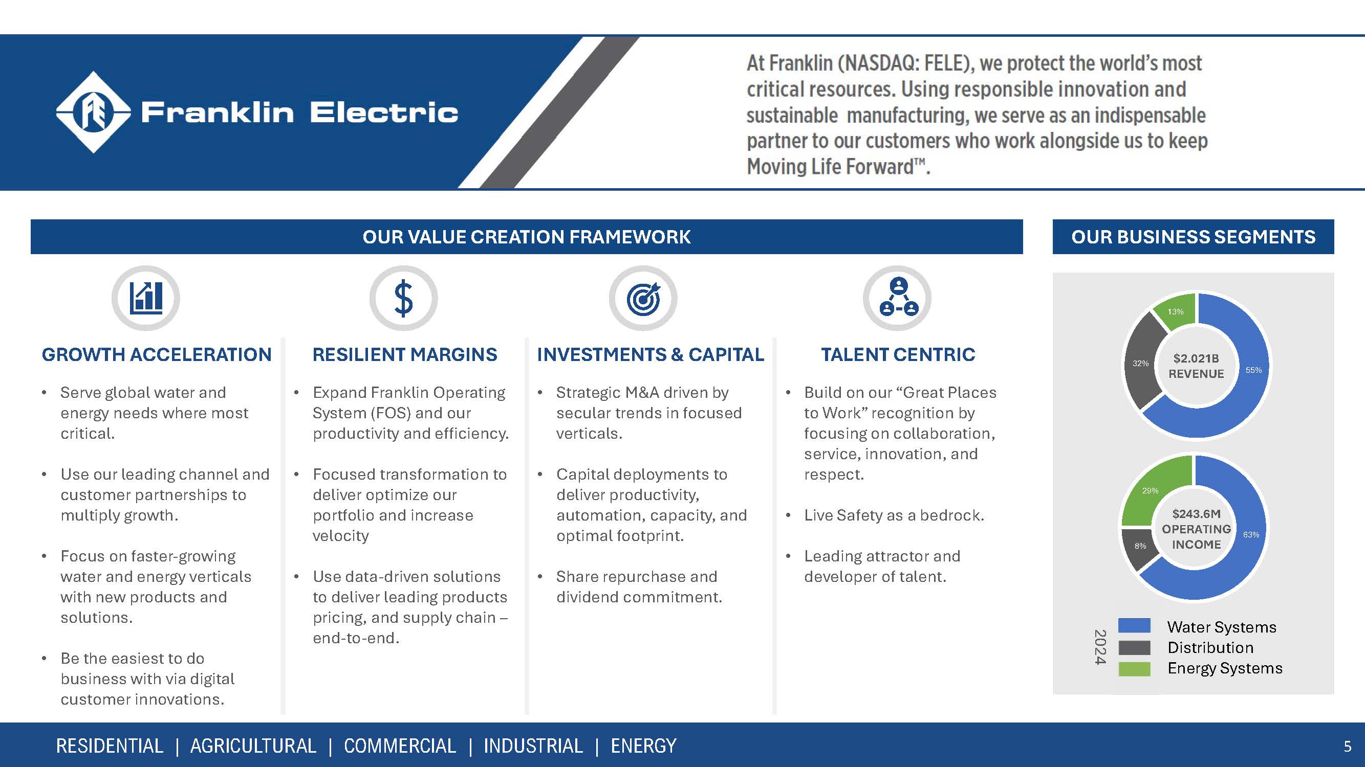 franklinelectric-bairdconfi.jpg
