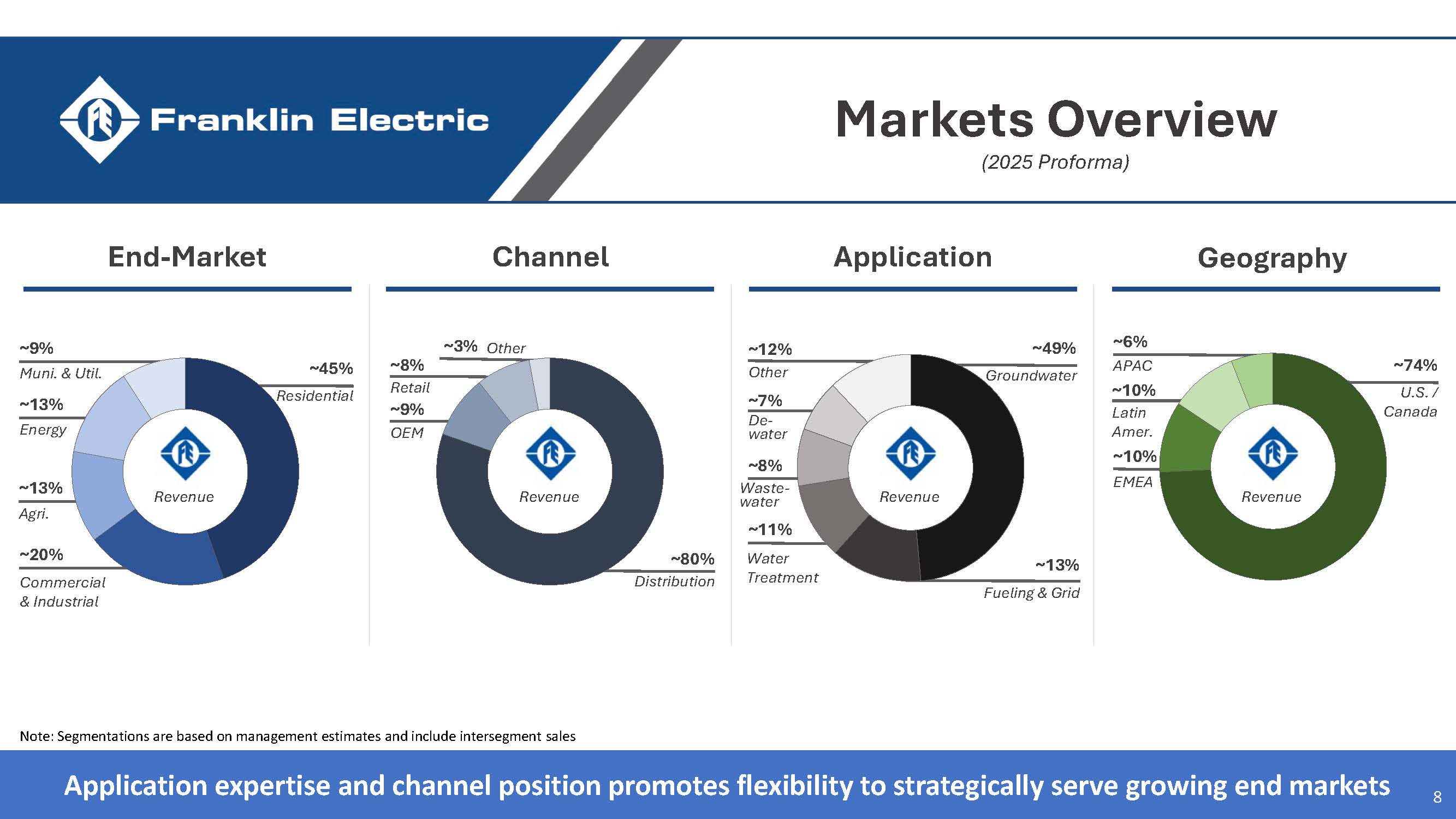 franklinelectric-bairdconfq.jpg
