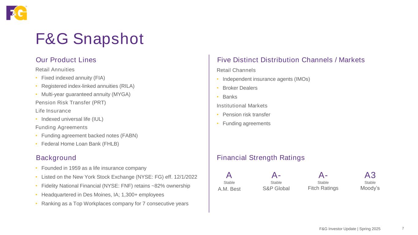 Slide 7 of 45