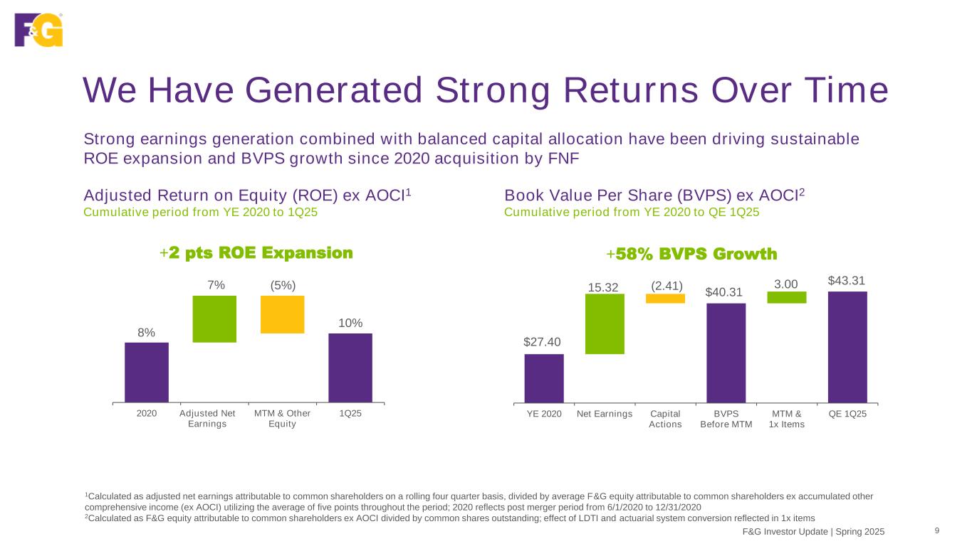 Slide 9 of 45