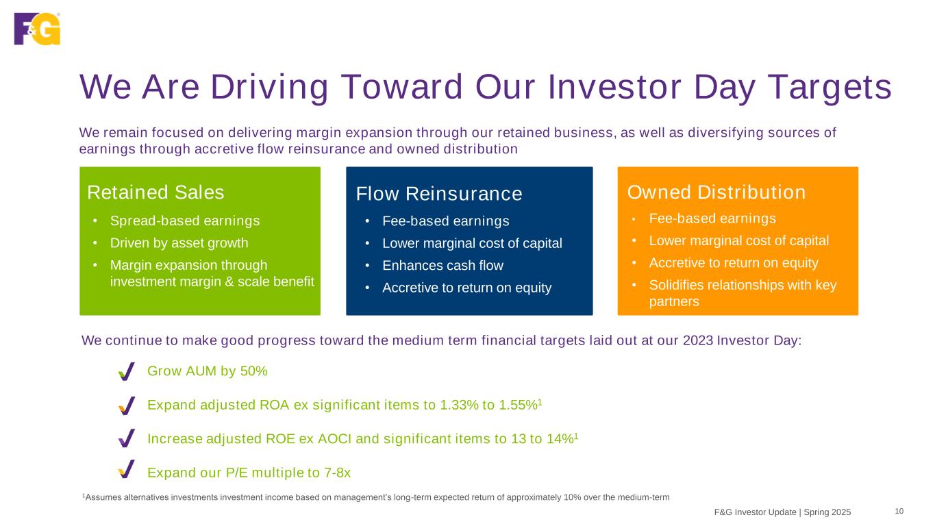 Slide 10 of 45