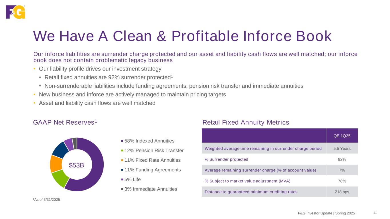 Slide 11 of 45