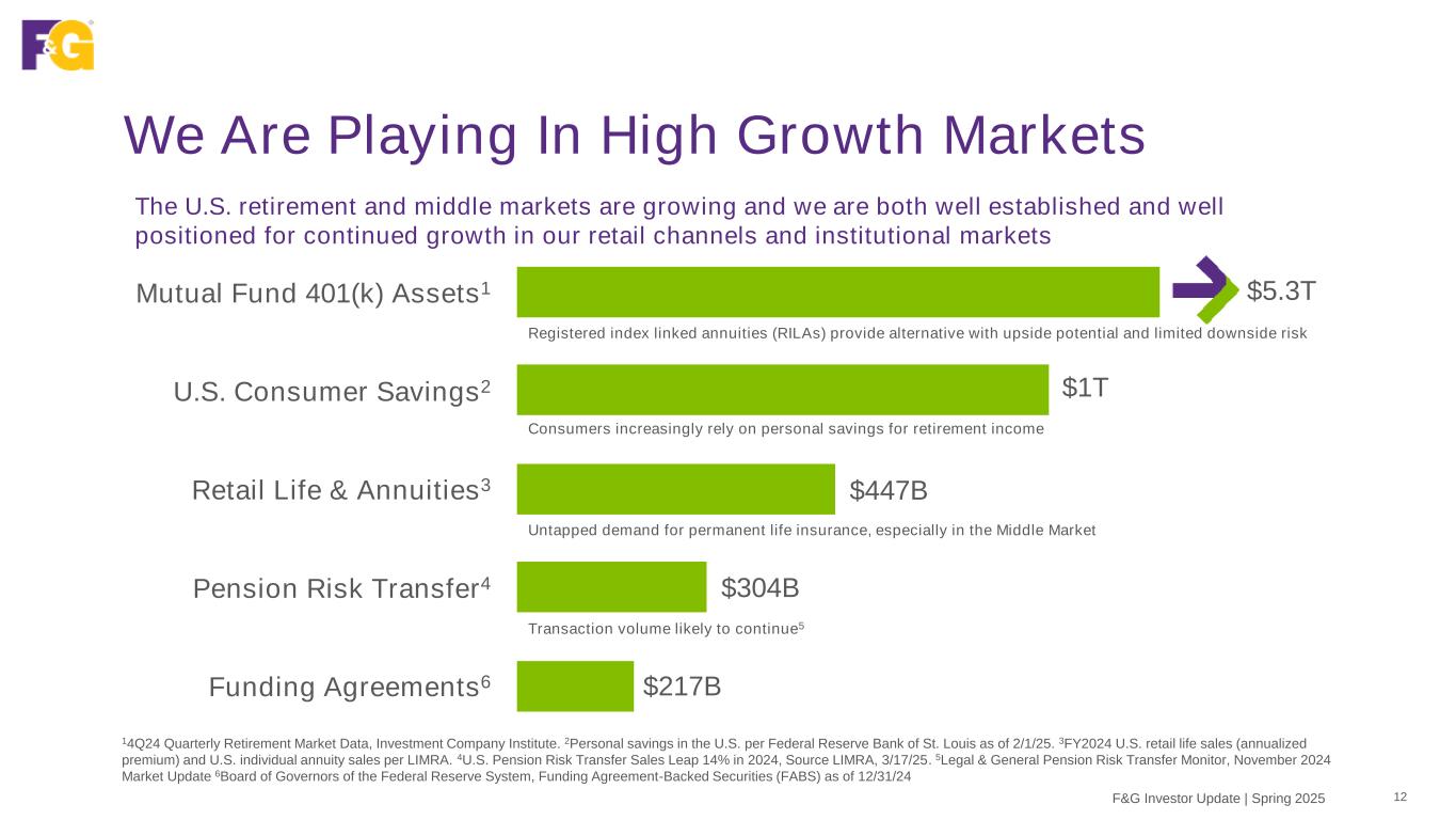 Slide 12 of 45