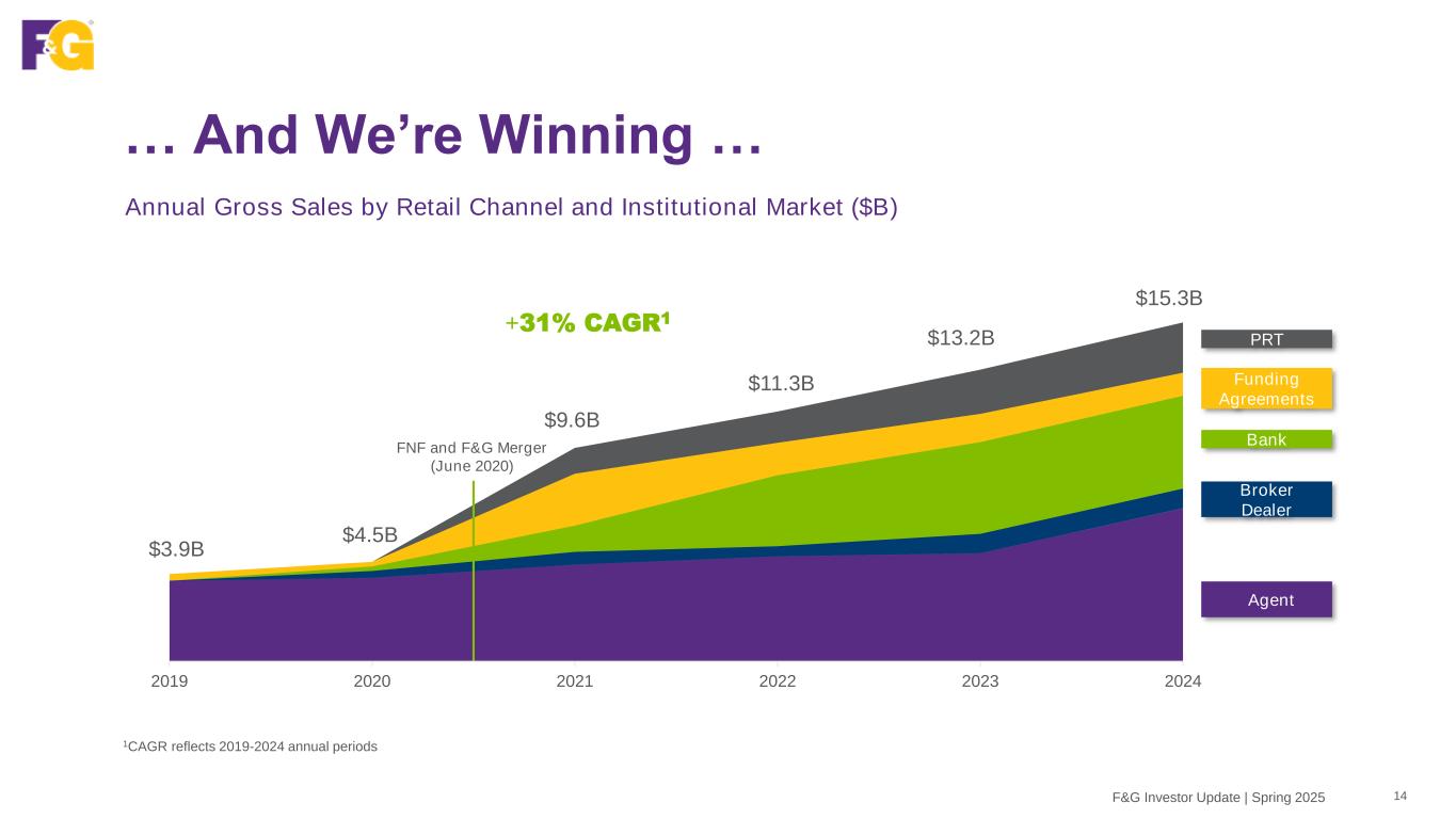 Slide 14 of 45