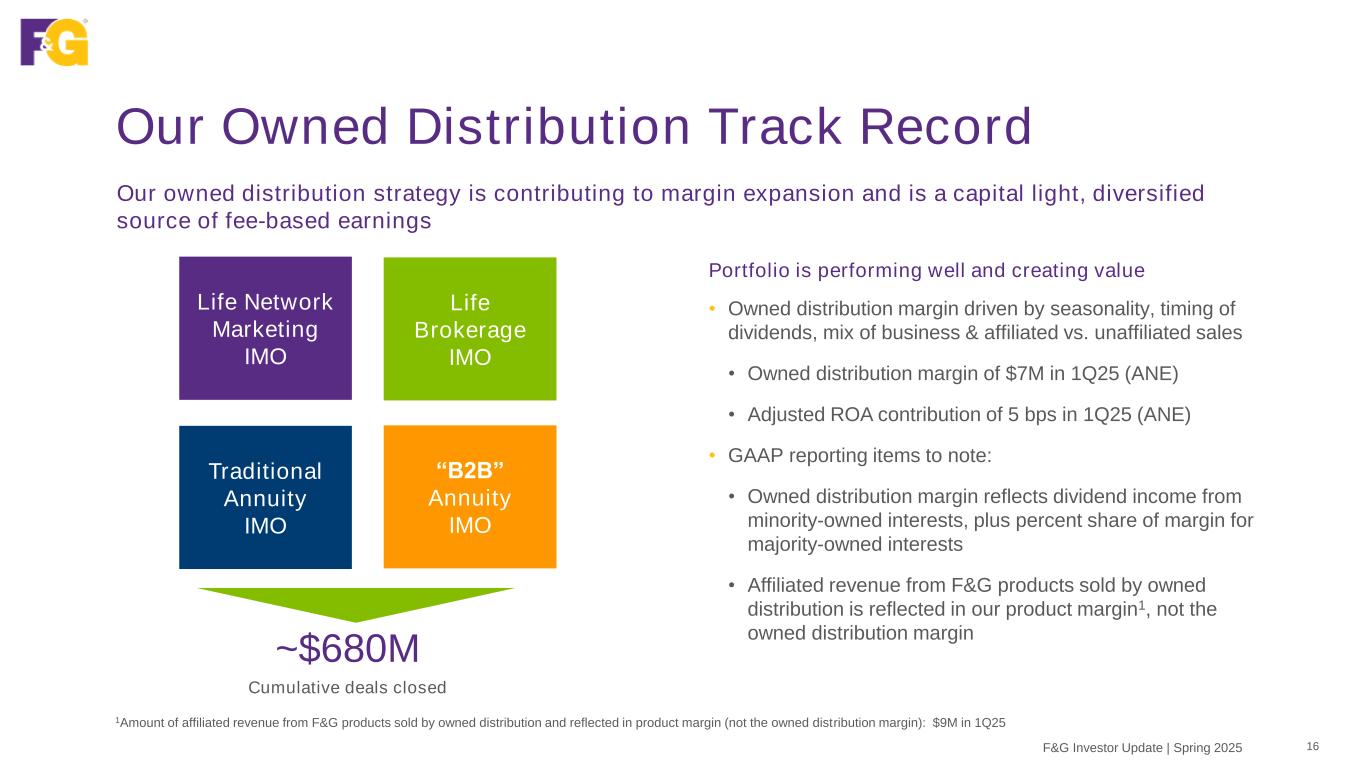 Slide 16 of 45