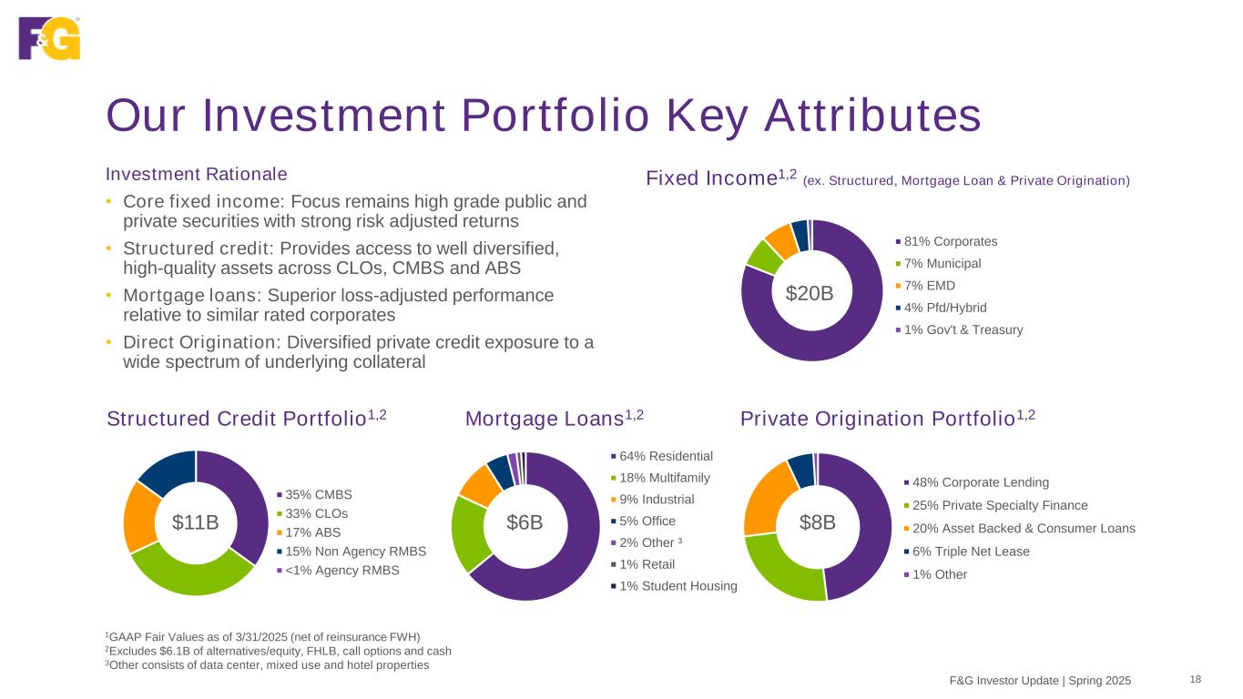 Slide 18 of 45