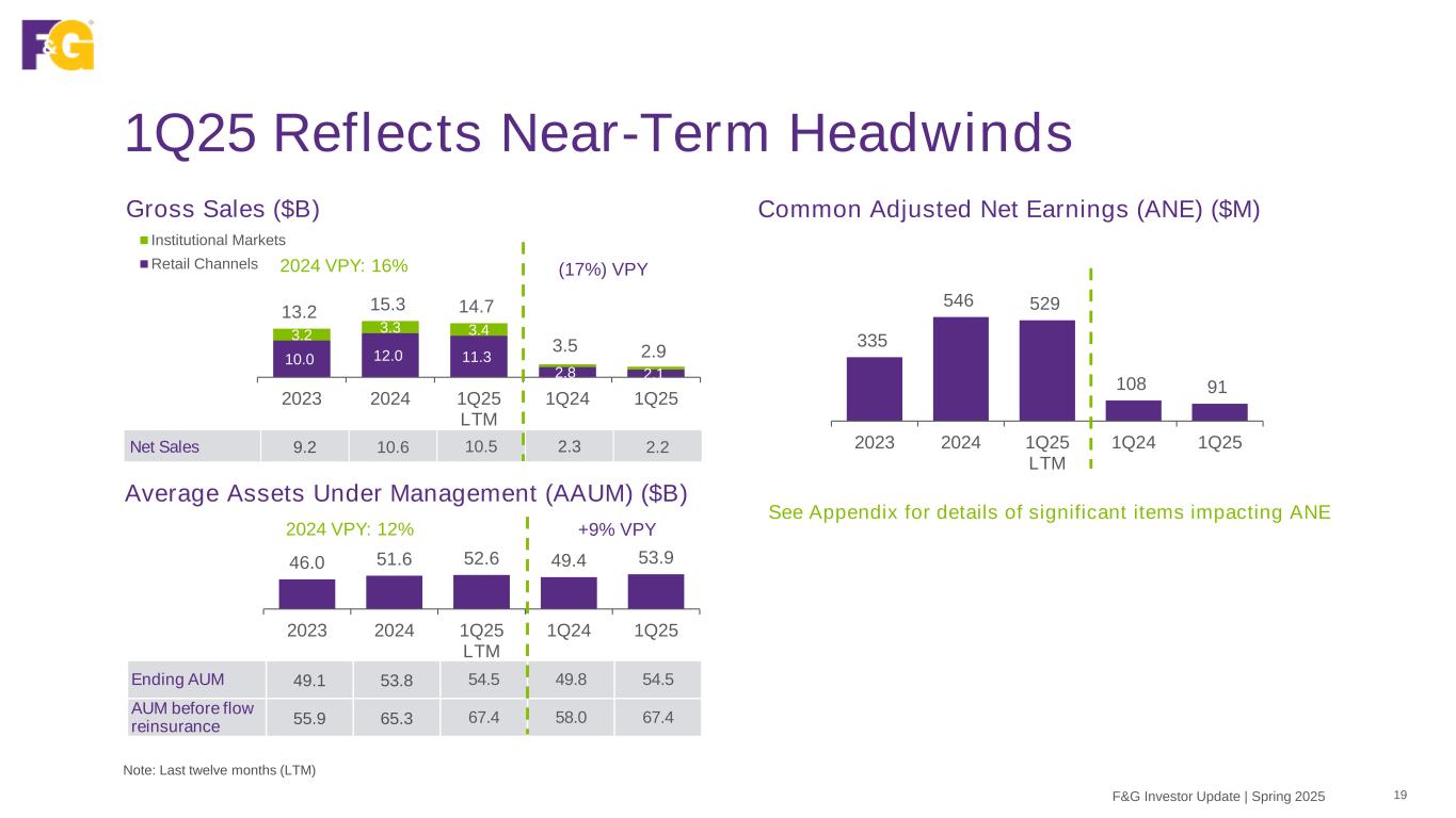 Slide 19 of 45