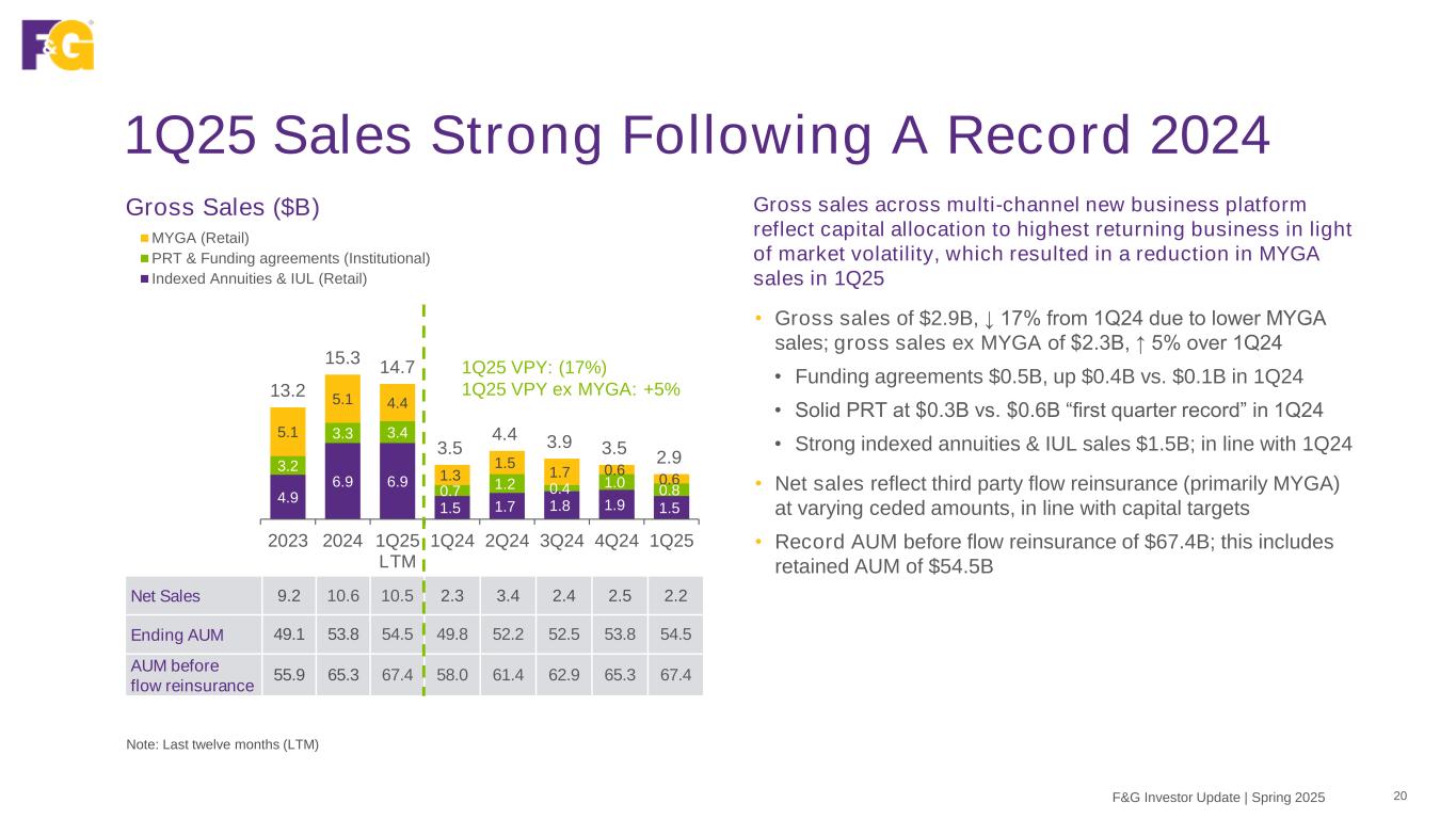 Slide 20 of 45