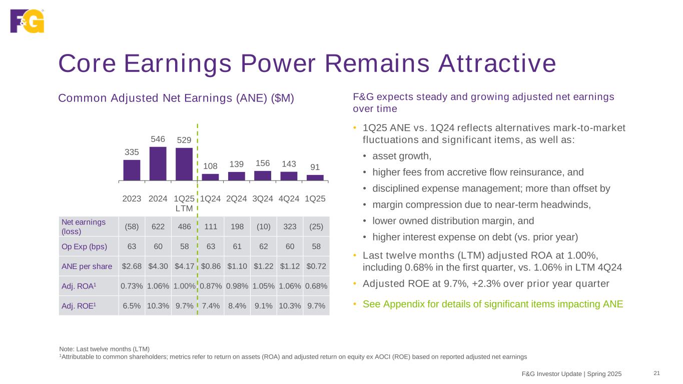 Slide 21 of 45