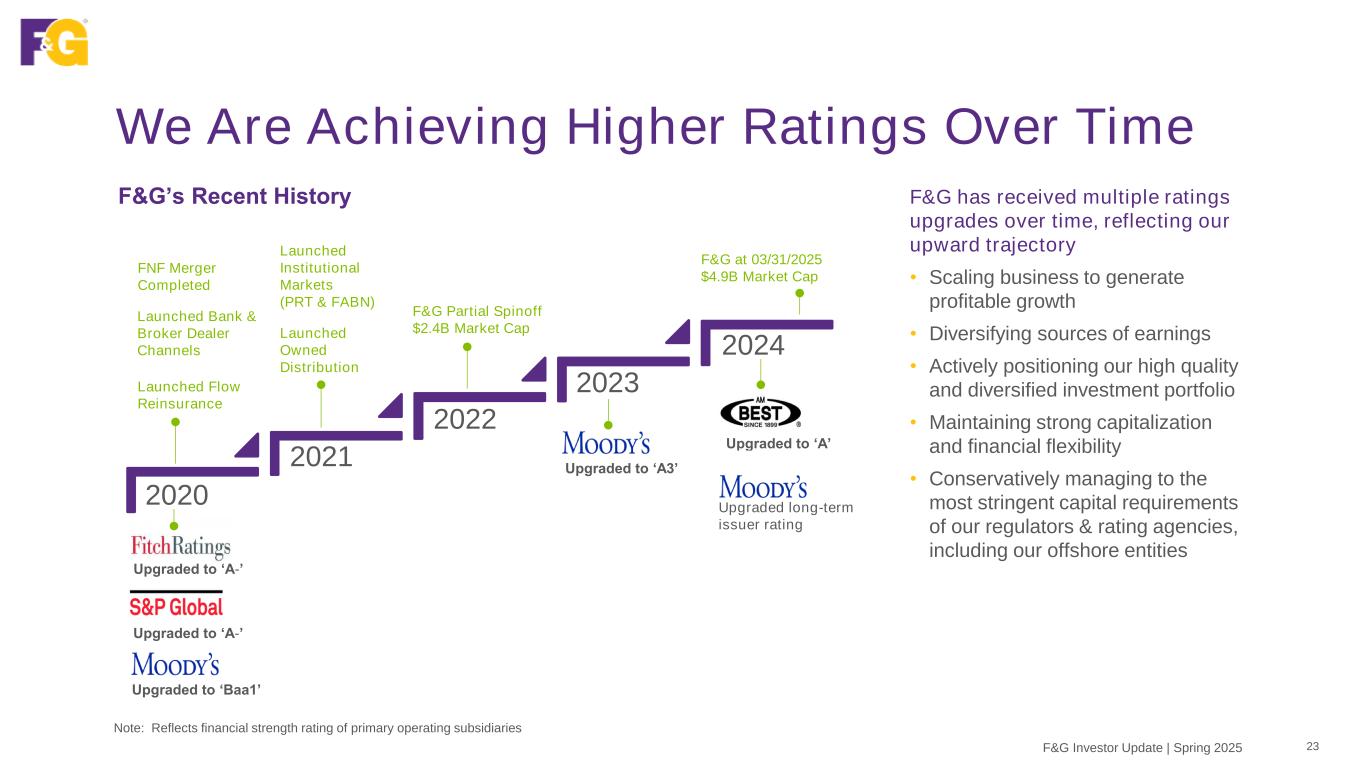 Slide 23 of 45