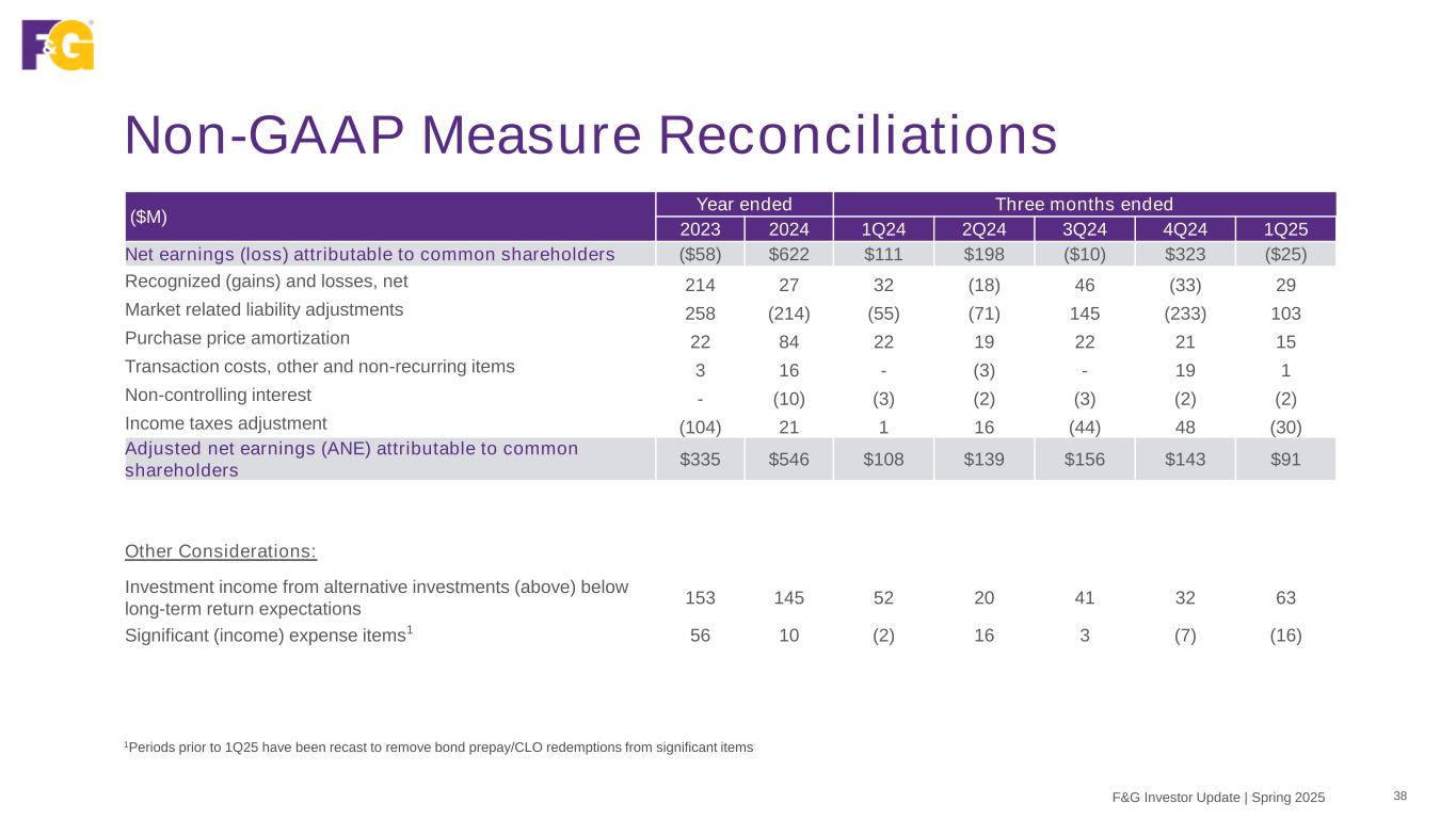 Slide 38 of 45