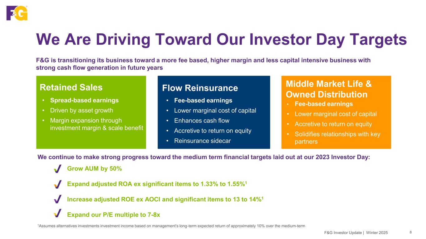 Slide 8 of 50