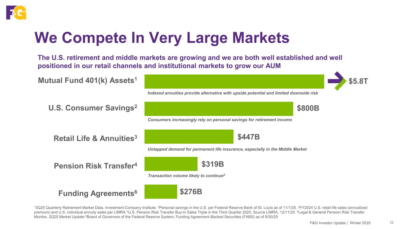 Slide 12 of 50
