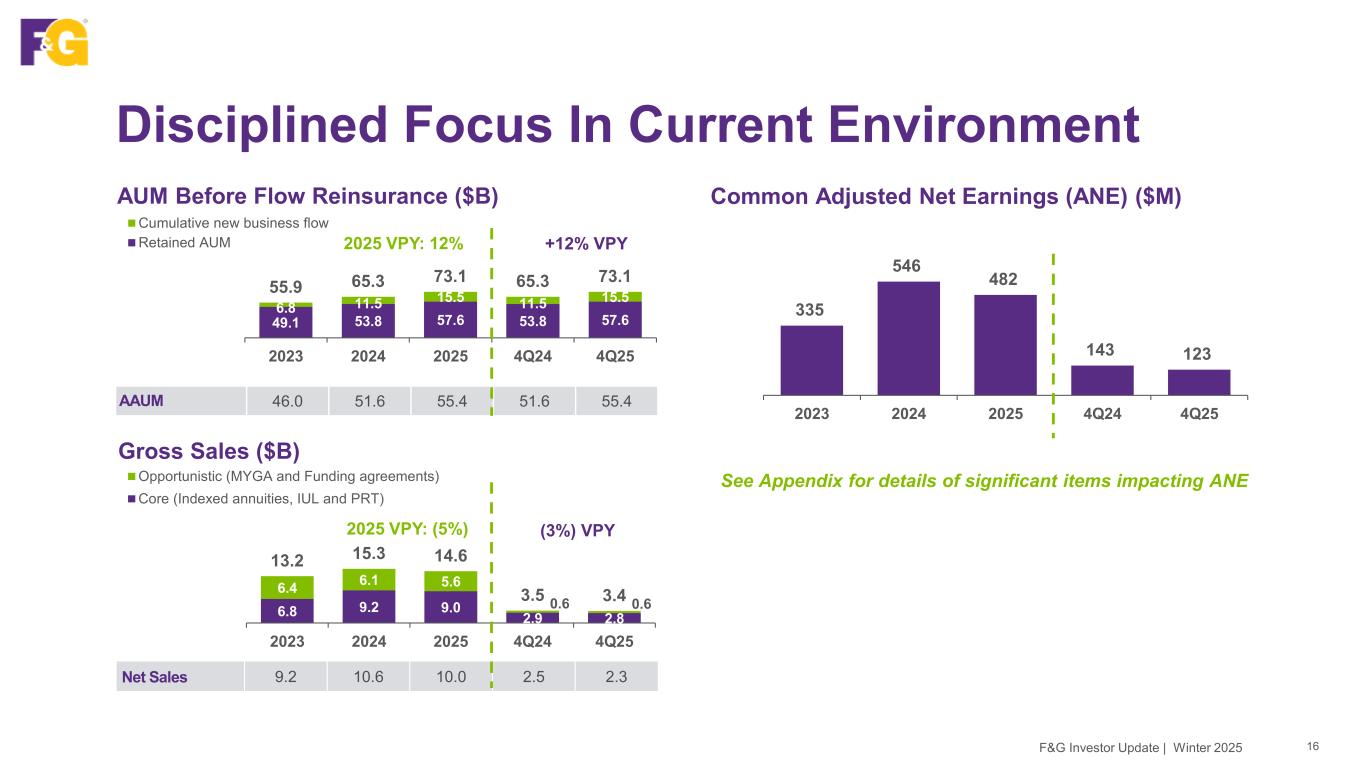 Slide 16 of 50
