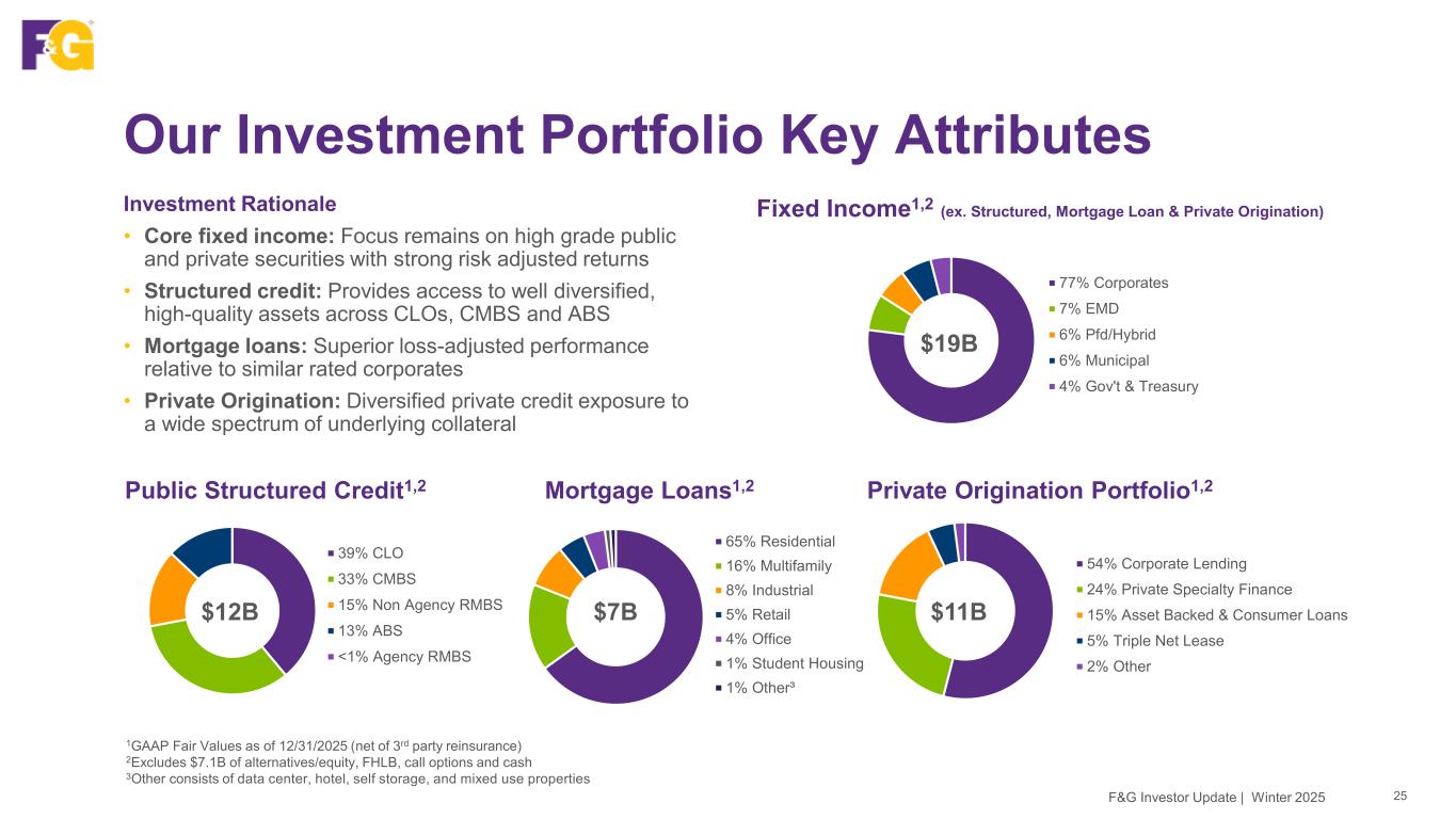 Slide 25 of 50