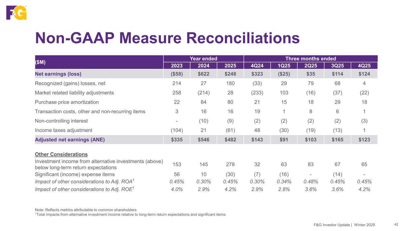 Slide 42 of 50