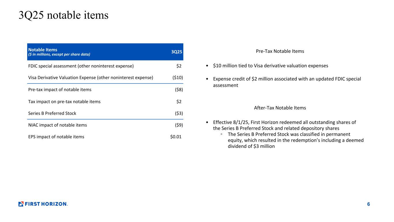 Slide 6 of 29
