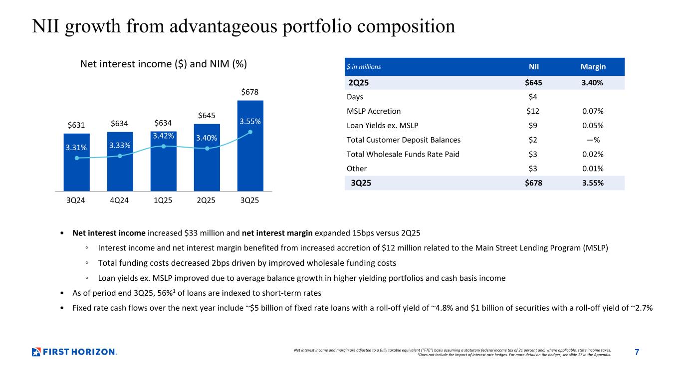 Slide 7 of 29